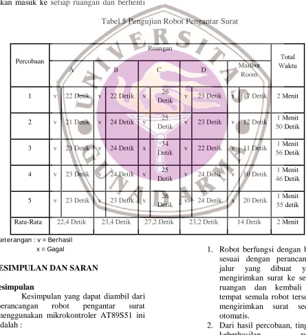 Tabel 5 Pengujian Robot Pengantar Surat   