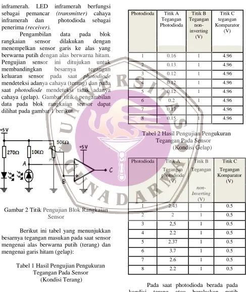 Gambar 2 Titik Pengujian Blok Rangkaian  Sensor 