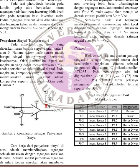 Tabel 3 Penggunaan Port Mikrokontroler 