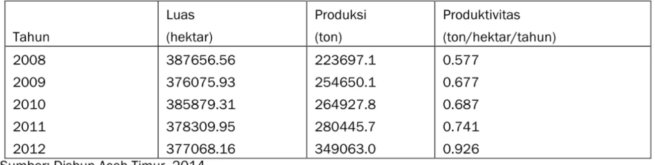 Tabel  I.1.  Luas,  Produksi  dan  Produksi  Rata-rata  Perkebunan  Karet  Rakyat  di  Kecamatan  Birem  Bayeun  Tahun 2008-2012 