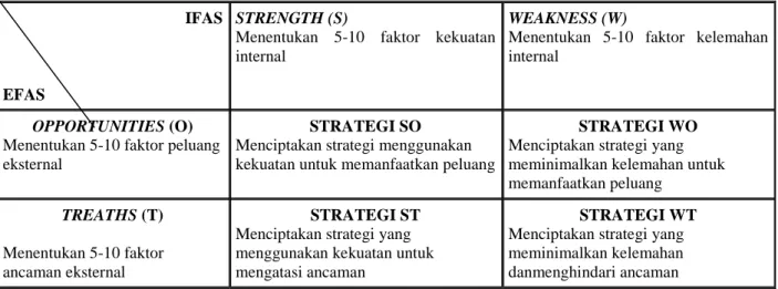 Tabel  1.  Total  Produksi,  Harga  Jual,  dan  Total  Penerimaan  pada  CV.  TDS  Mitra  Garuda  Tahun 2014  