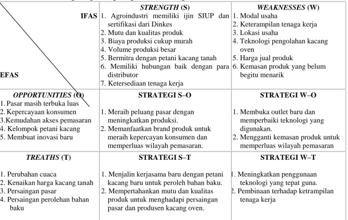 Gambar  4  menunjukkan  nilai  faktor  strategis  internal  sebesar  2,84  dan  faktor  strategis  eksternal  sebesar  2,56