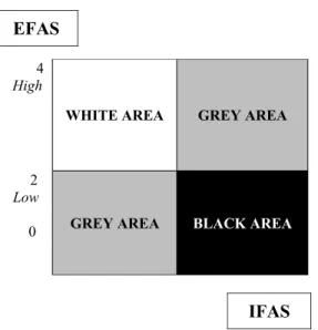 Tabel 1. Analisis Faktor Internal (IFAS) 