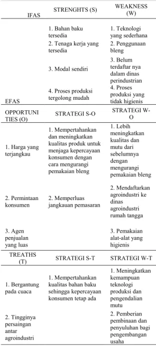 Tabel 10. Strategi Pengembangan Agroindustri Kerupuk non Ikan