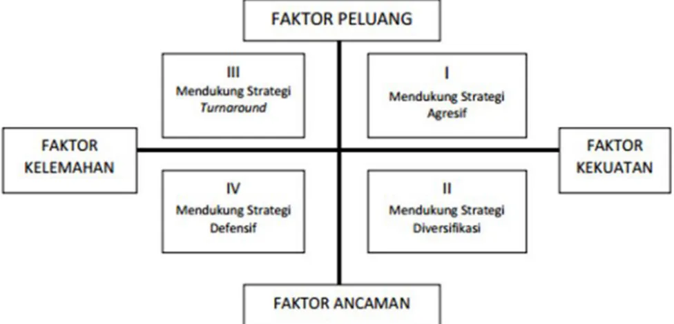 Gambar 1. Matriks Strategi