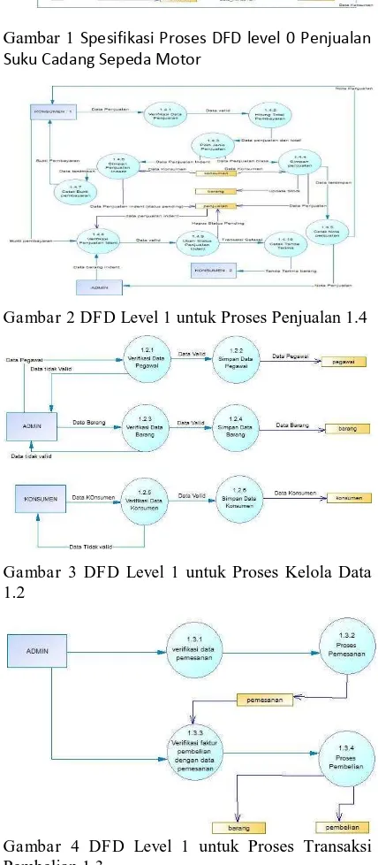 Gambar 3 DFD Level 1 untuk Proses Kelola Data 1.2 