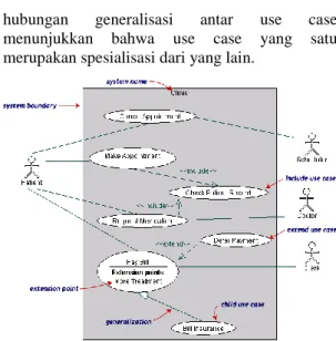 Gambar 1. Use Case Diagram 