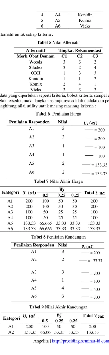 Tabel 5 Nilai Alternatif 