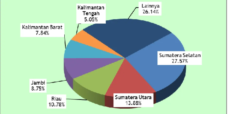 Gambar 3.4.  Provinsi Sentra Produksi Karet di Indonesia  Rata-rata Tahun 2012-2016 