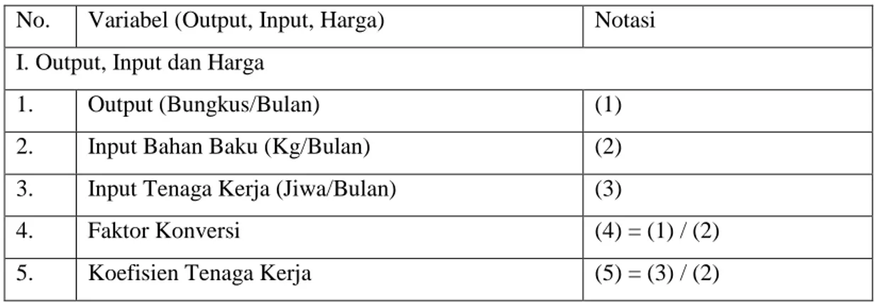 Tabel 1. Kerangka Perhitungan Nilai Tambah Metode Hayami  No.  Variabel (Output, Input, Harga)  Notasi  I