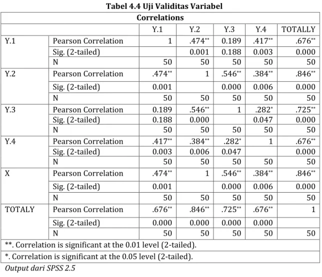 Tabel 4.5 Uji Reabilitas X  Reliability Statistics  Cronbach's 