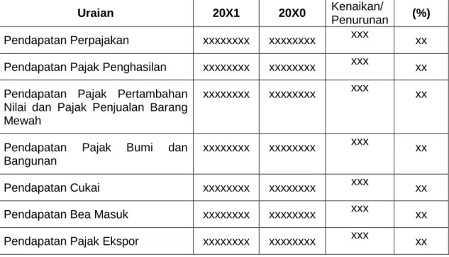 Ilustrasi penyajian 28 