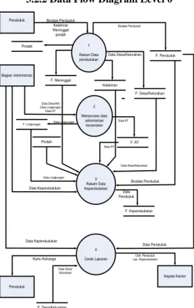 Gambar III.4 Relasi Tabel Sistem Informasi  Pelayanan Kependudukan