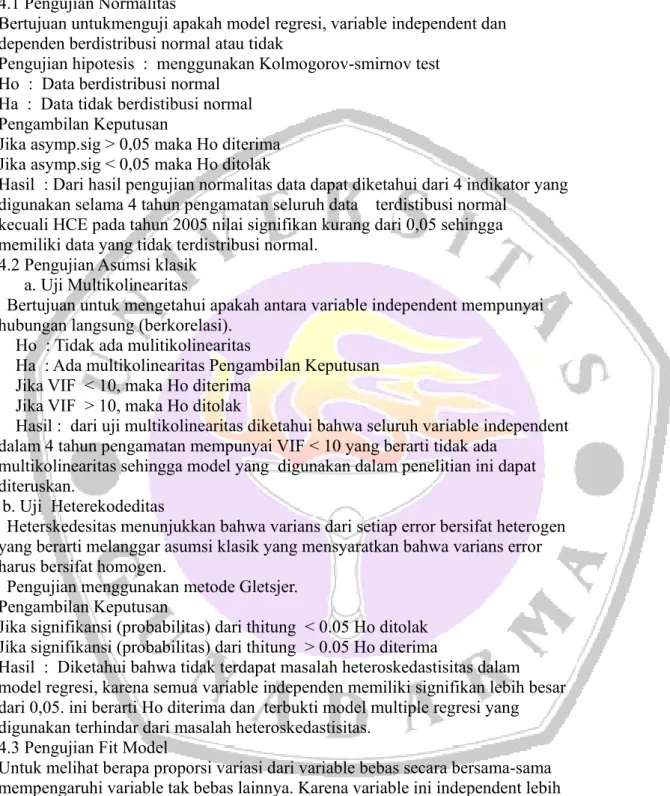 Tabel 4.14 Uji Model Fit Tahun 2004   Model Summaryb 