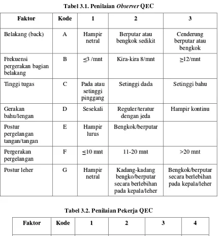 Tabel 3.1. Penilaian Observer QEC 
