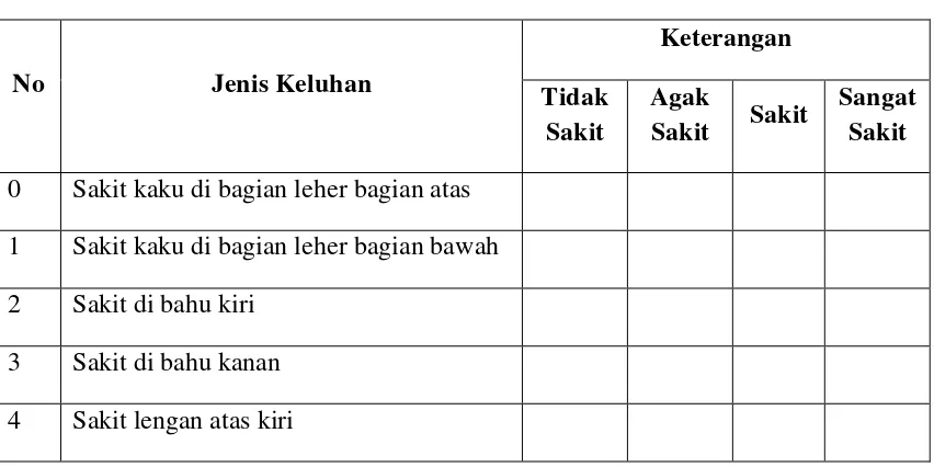 Tabel 3.4. Nilai Level Tindakan QEC  