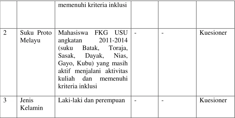 Tabel 2. Definisi operasional variabel terikat 