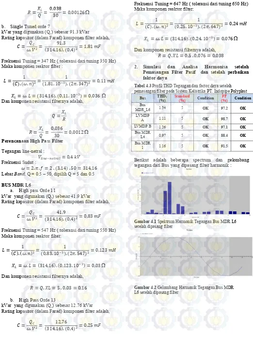 Tabel 4.3 Profil THD Tegangan dan factor daya setelah 