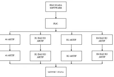 Gambar 1. Block Diagram Sistem  A.  Diagram daya 