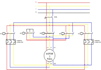                                    Gambar 2. Diagram Daya 