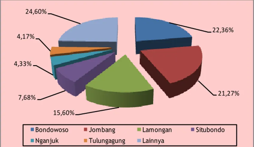 Gambar 3.6.  Kabupaten Sentra Produksi Tembakau Jawa   di Jawa Timur, Tahun 2013 