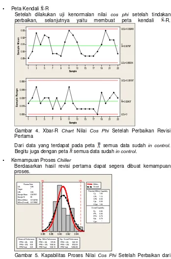 Gambar 4. Xbar-R  Chart Nilai Cos Phi Setelah Perbaikan Revisi 
