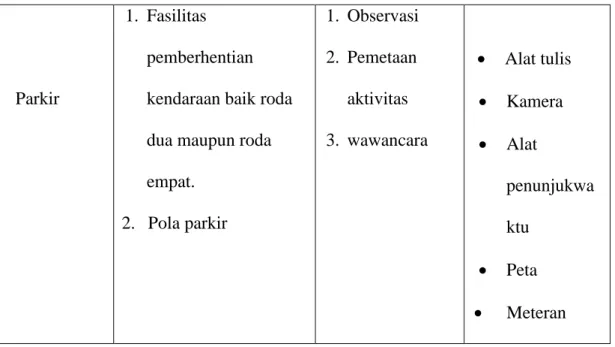 Tabel 3.1.Variabel Activity Support Tetap  