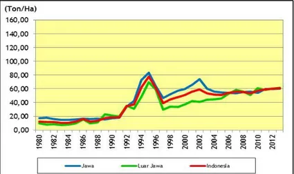 Gambar 3.5. Beberapa Provinsi Sentra Produksi Pisang di Indonesia,   Rata-rata 2009–2013 