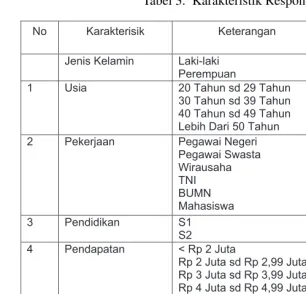 Tabel 3. Karakteristik Responden