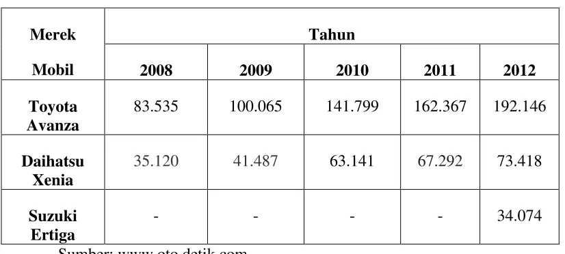 Tabel 1.2