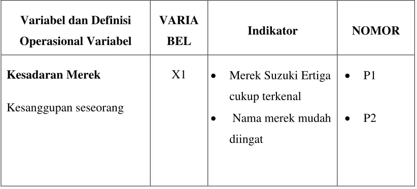 Tabel 3.1
