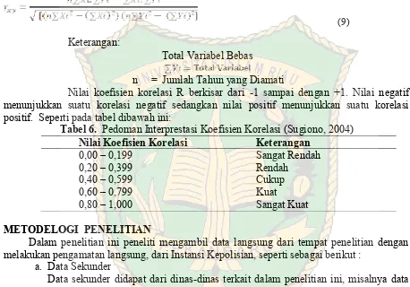 Tabel 6. Pedoman Interprestasi Koefisien Korelasi (Sugiono, 2004)