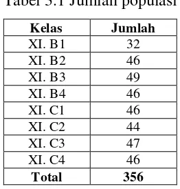 Tabel 3.1 Jumlah populasi 