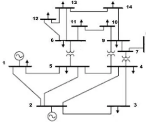 Gambar 1. Single line diagram data IEEE 14 bus  2.1 Simulasi Jaringan pada ETAP 7.0 