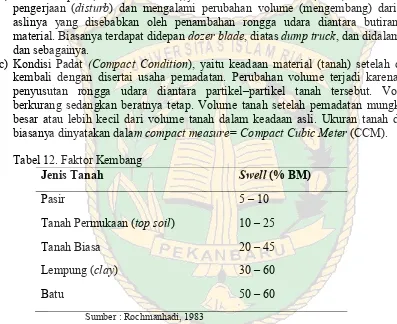 Tabel 12. Faktor Kembang