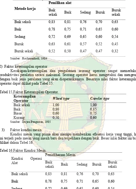 Tabel 14. Faktor Metode Kerja.