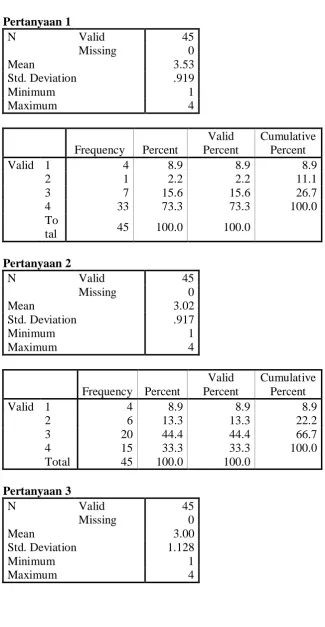 Tabel hasil olah data kuesioner  