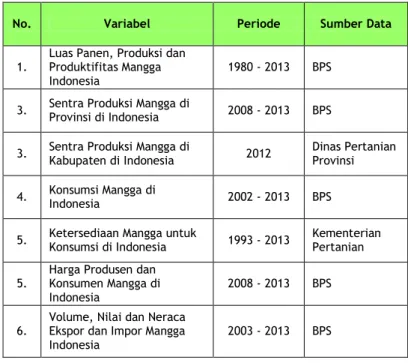 Tabel 2.1. Sumber Data dan Informasi yang Digunakan 