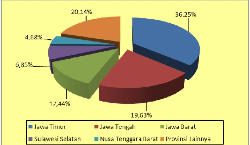 Gambar 3.5. Provinsi Sentra Produksi Mangga di Indonesia,   Rata-rata Tahun 2008-2013 