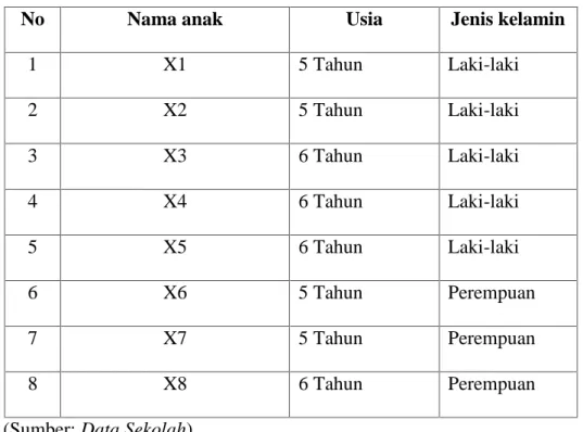 Tabel 4.2 Daftar Peserta Didik PAUD Ibnu Sina