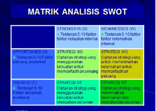 Gambar 2. Matriks Analisis SWOT 