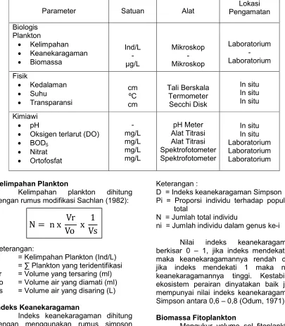 Tabel 1. Parameter pengukuran