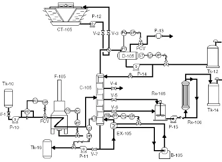 Gambar I.9 : Process and Instrument Drawings (P&amp;ID). 