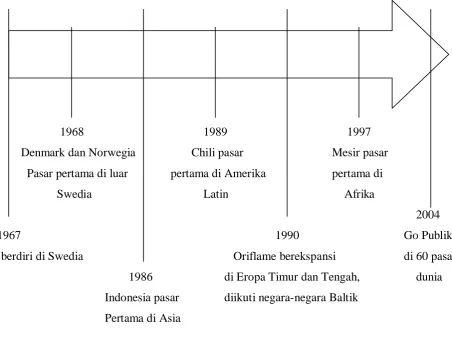 Gambar III.6 