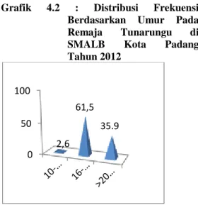 Grafik  4.3  :Distribusi  Frekuensi  Berdasarkan  Tingkat  Pengetahuan  Dengan  Kejadian  Perilaku  Seks  Berisiko  Pada  Remaja  Tunarungu  di  SMALB  Kota Padang Tahun 2012 