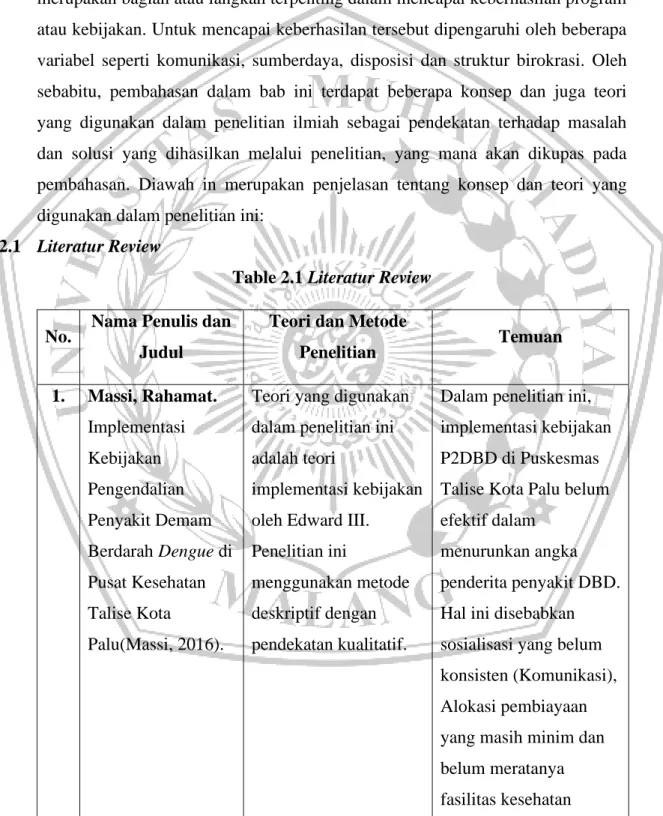 Table 2.1 Literatur Review 