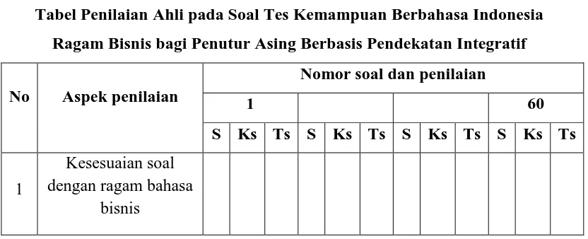 Tabel Penilaian Ahli pada Soal Tes Kemampuan Berbahasa Indonesia 