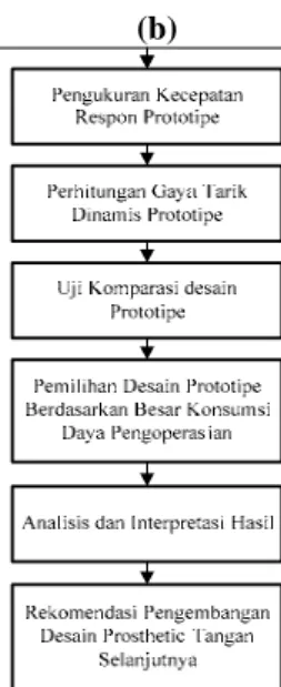 Gambar 1. Metodologi penelitian 