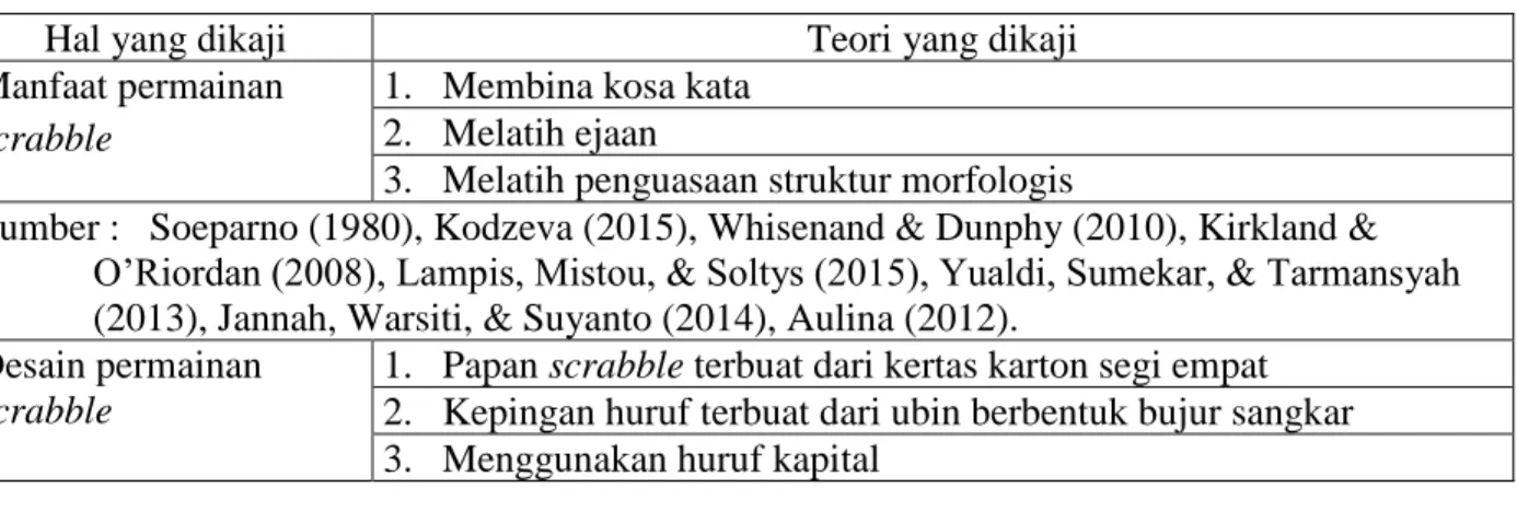 Tabel 1. Studi Pendahuluan 