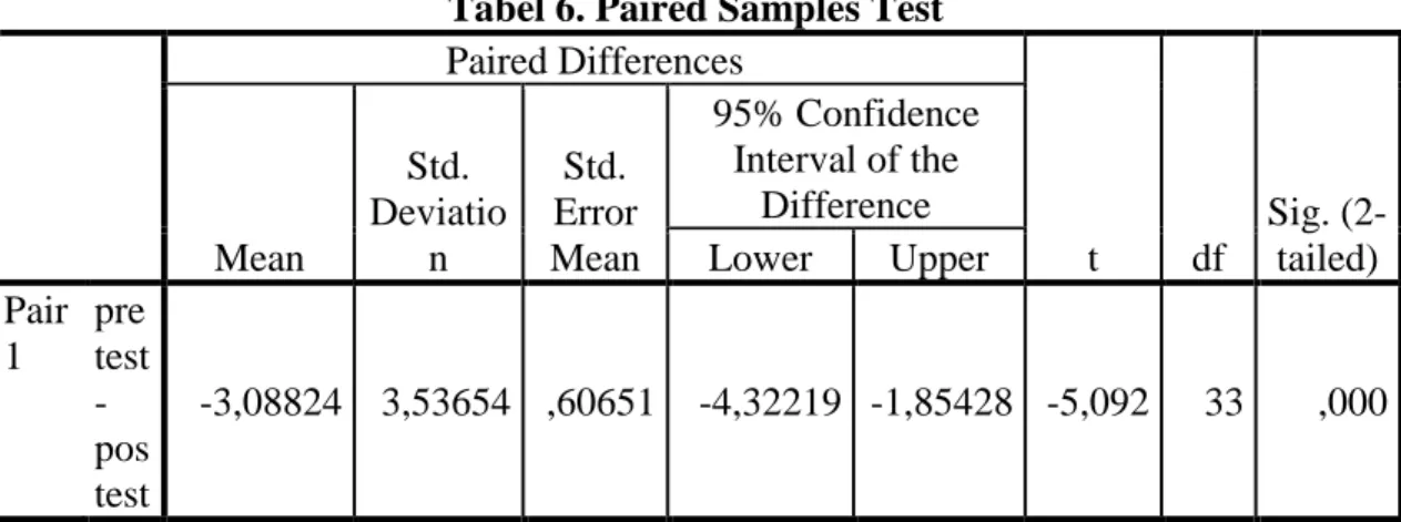 Tabel 6. Paired Samples Test  Paired Differences  t  df  Sig. (2-tailed) Mean Std. Deviation Std